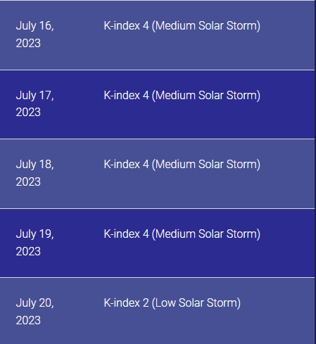 Сильна та затяжна магнітна буря накриє Землю у вихідні: штормити буде 5 днів поспіль